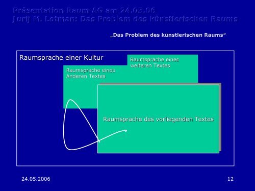 Das Problem des künstlerischen  Raums - GGK