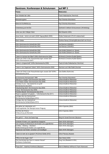 7. Seminare, Konferenzen und Schulungen auf MP3 - kiwoarbeit.de