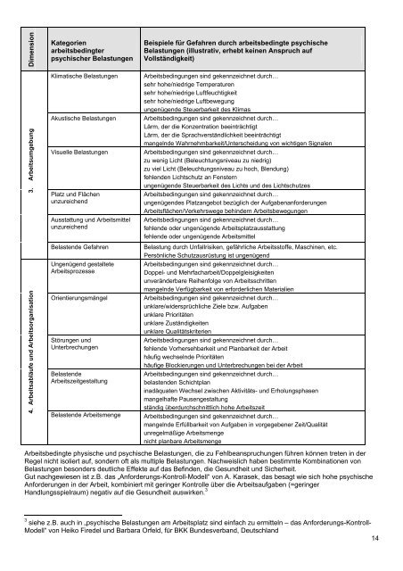 Leitfaden für die Arbeitsinspektion: Bewertung der Evaluierung