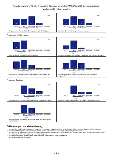 Detailauswertung - Fakultät für Informatik und Mathematik