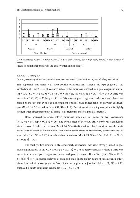 Determinants of Emotional Experiences in Traffic Situations ... - OPUS