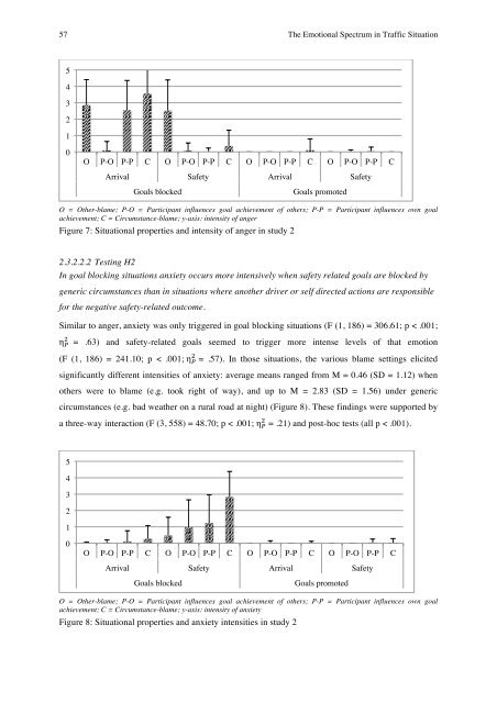 Determinants of Emotional Experiences in Traffic Situations ... - OPUS