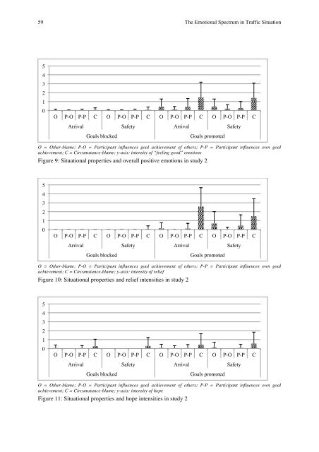 Determinants of Emotional Experiences in Traffic Situations ... - OPUS