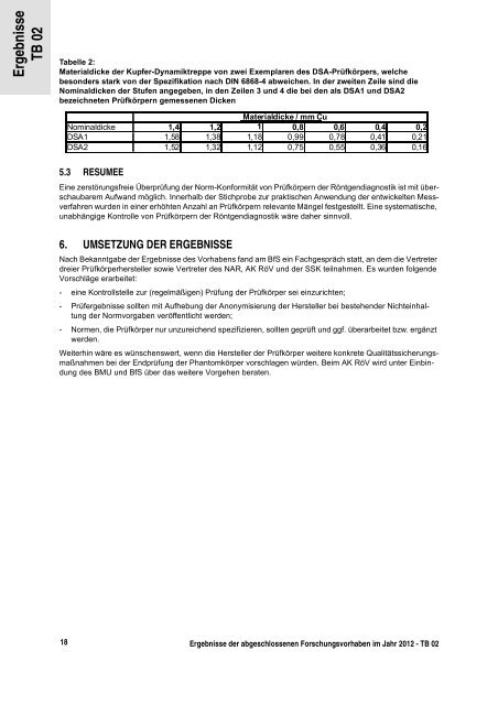 Programmreport 2012 - DORIS - Bundesamt für Strahlenschutz