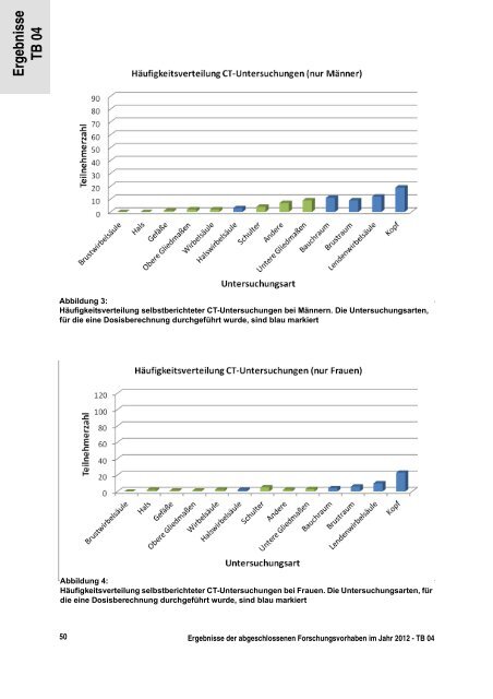 Programmreport 2012 - DORIS - Bundesamt für Strahlenschutz