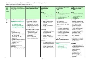 Lehrplan Spanisch Sekundarstufe II - Couven-Gymnasium Aachen