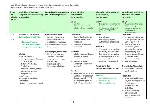 Lehrplan Spanisch Sekundarstufe II - Couven-Gymnasium Aachen