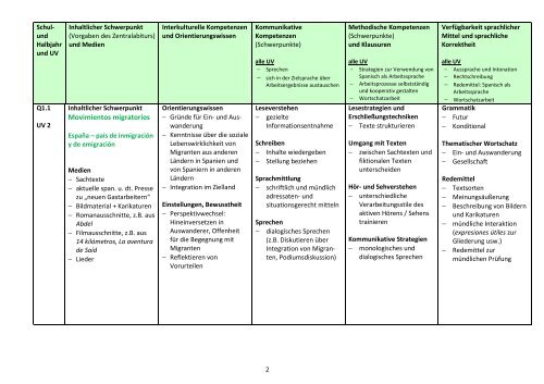 Lehrplan Spanisch Sekundarstufe II - Couven-Gymnasium Aachen