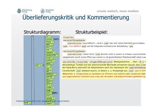 Die Semantik von Editionen: Wissenschaftliche Grundlagenarbeit in ...