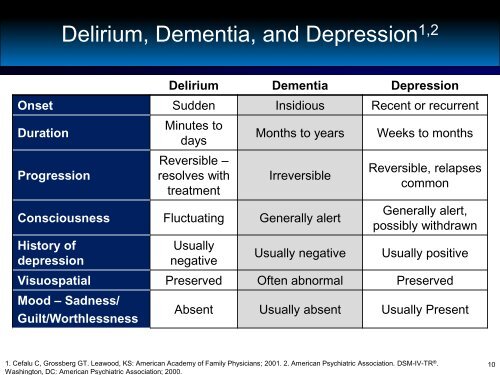 Differential Diagnosis of Dementias - Alzheimer's Association