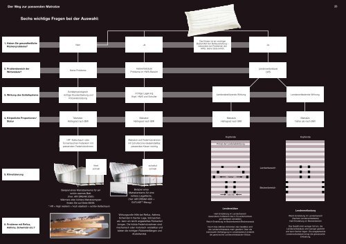 Katalog als PDF - Hülsta-Werke Hüls GmbH & Co. KG