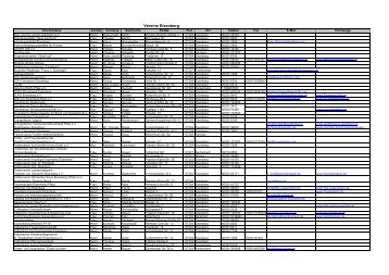 Vereinsliste der Verbandsgemeinde Eisenberg