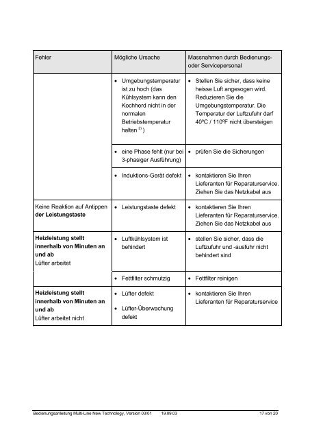 BEDIENUNGSANLEITUNG INDUKTIONS-GERÃTE âMulti-Lineâ