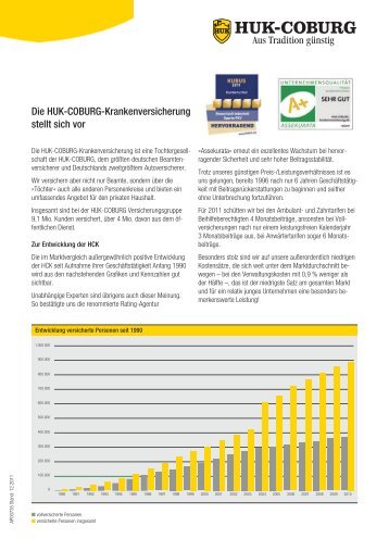 Die HUK-COBURG-Krankenversicherung stellt sich vor