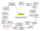 Local/ Academic research approval flowchart - Hull History Centre