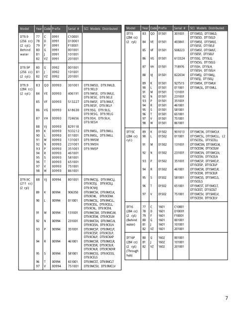 How To Read Yamaha Outboard Serial Number Memorylsa