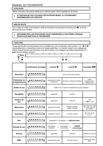 Manuel version Cornemuse Ecossaisse (PDF) - hulste.info