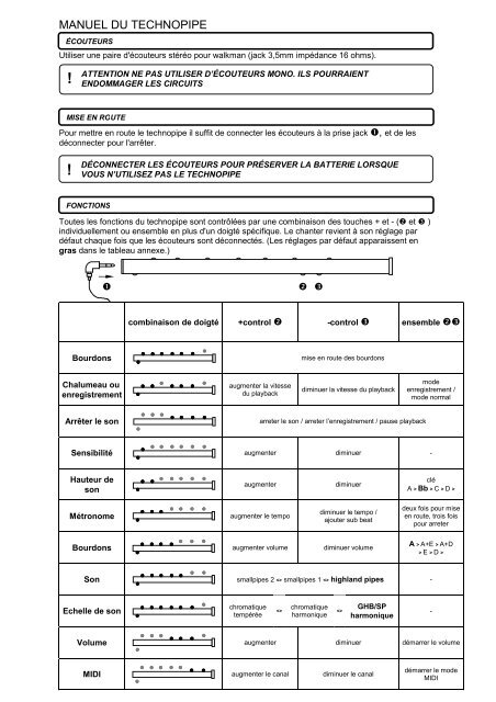 Manuel version Cornemuse Ecossaisse (PDF) - hulste.info