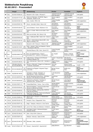 Körergebnis Süddeutsche Ponykörung