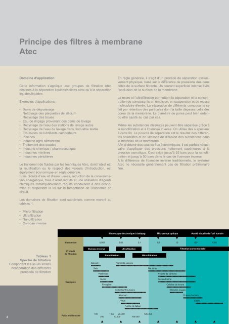 Traitement des eaux usées sans chimie Atec Advanced Oxidation ...