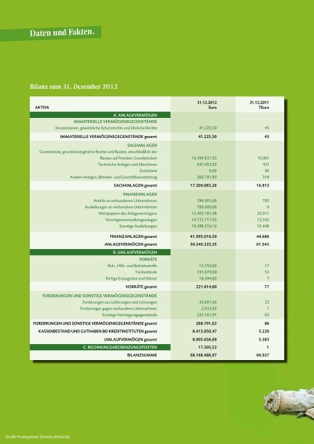 Jahresbericht 2012 - Deutsche Wildtier Stiftung