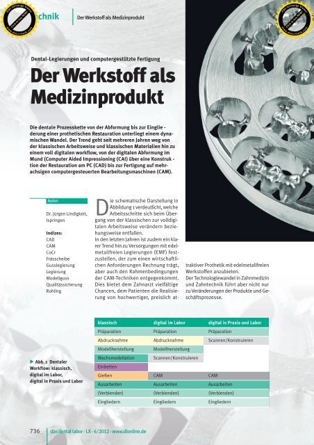 Der Werkstoff als Medizinprodukt - DENTAURUM