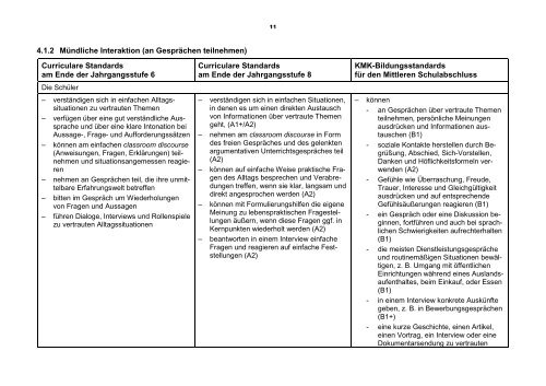 Rahmenplan Englisch - Bildungsserver Mecklenburg-Vorpommern