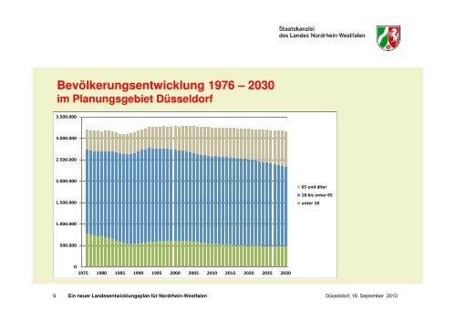 Vortrag Epping Inhalte LEP NRW - Bezirksregierung DÃ¼sseldorf