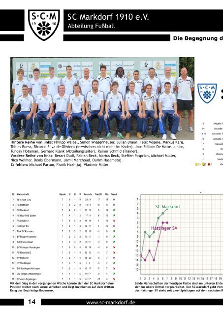 Neunzehn-Zehn - SC Markdorf 1910 eV