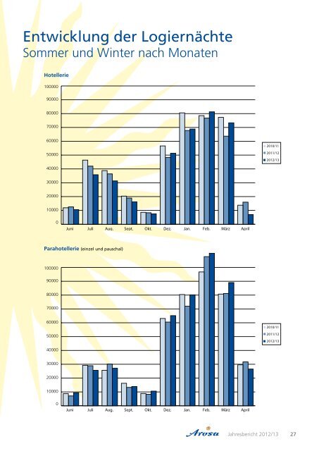 Jahresbericht 2012/13 - Arosa