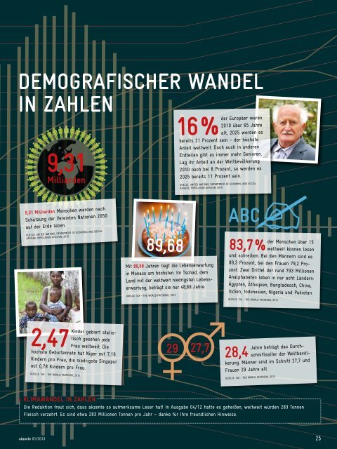 Schwerpunktthema Demografie – Magazin akzente 4/2012 - GIZ