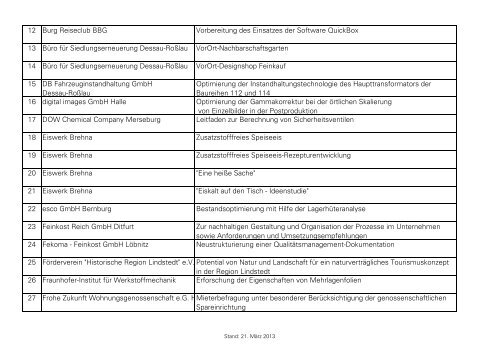 Projekte mit Transfergutscheinen 2012