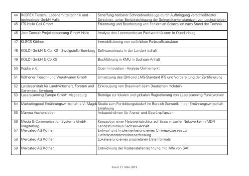 Projekte mit Transfergutscheinen 2012