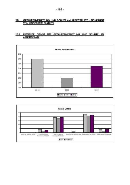 Teil II - Technischer Dienst - Stadt Eupen