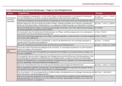 Mobile Pflege und Betreuung - Arbeitsinspektion