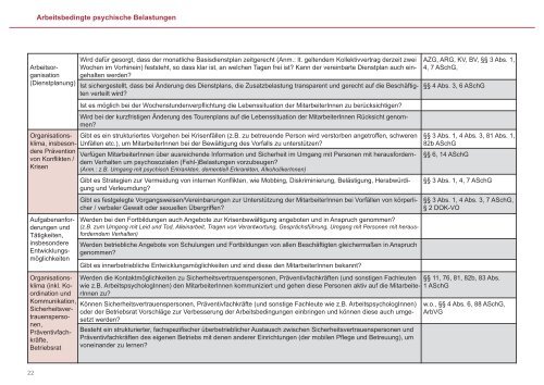 Mobile Pflege und Betreuung - Arbeitsinspektion