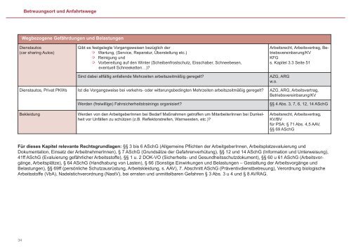 Mobile Pflege und Betreuung - Arbeitsinspektion