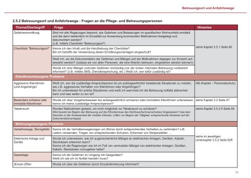 Mobile Pflege und Betreuung - Arbeitsinspektion