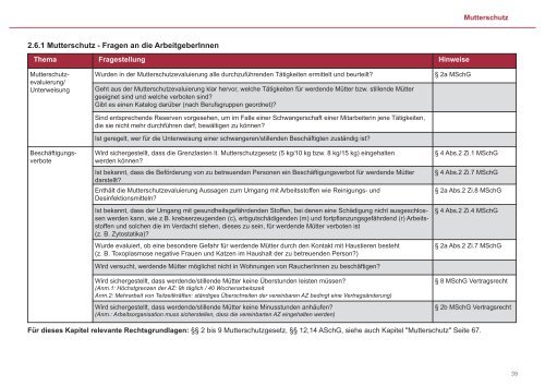 Mobile Pflege und Betreuung - Arbeitsinspektion