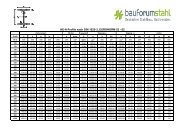 HE-A Profile nach DIN 1025-3, EURONORM 53 - 62