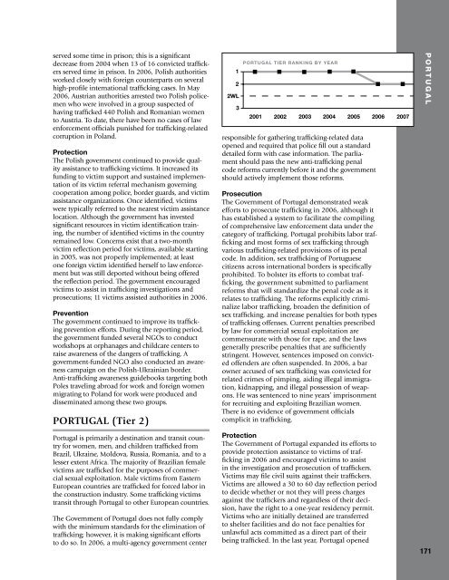 2007 Trafficking in Persons Report - Center for Women Policy Studies