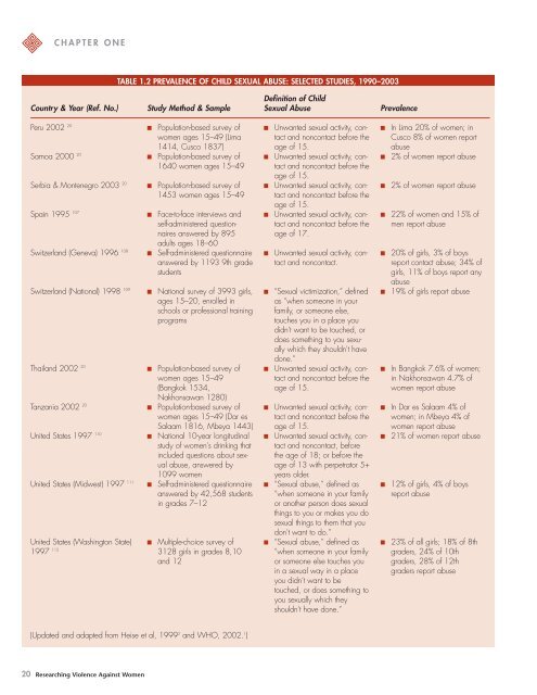 Researching Violence Against Women: A Practical Guide for ... - Path