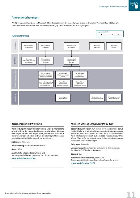 H&D Seminarkatalog 2013 - H&D International Group