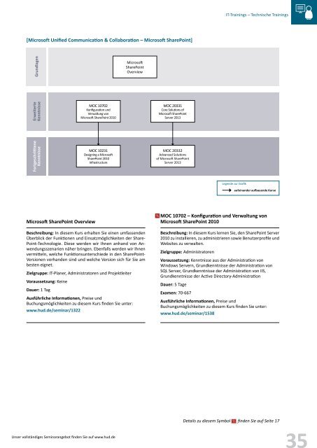 H&D Seminarkatalog 2013 - H&D International Group