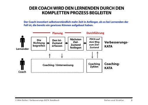 Coach - CETPM