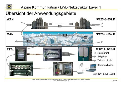 Bereitstellung primäre LWL-Struktur - LightCom AG