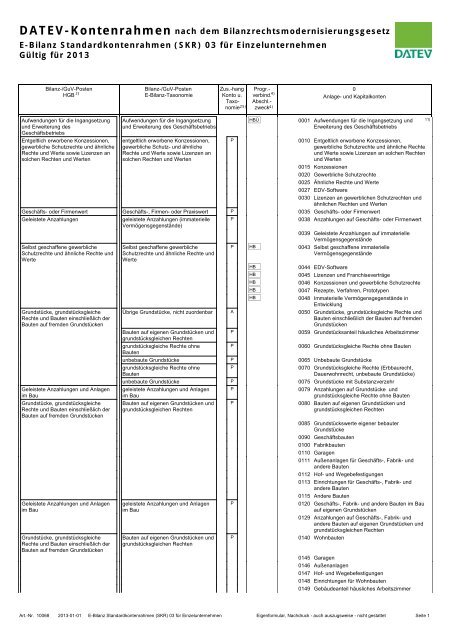 Außerordentliche erträge skr03