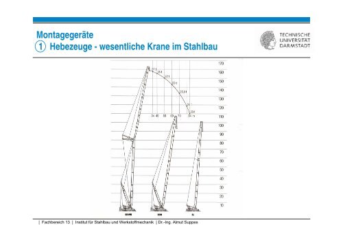 Produktionsverfahren im Stahlbau Montage – Montagegeräte ...