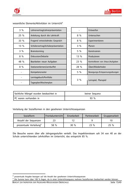 Bericht der Schulinspektion 2013 - Hildegard-Wegscheider ...