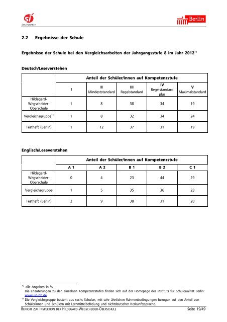 Bericht der Schulinspektion 2013 - Hildegard-Wegscheider ...